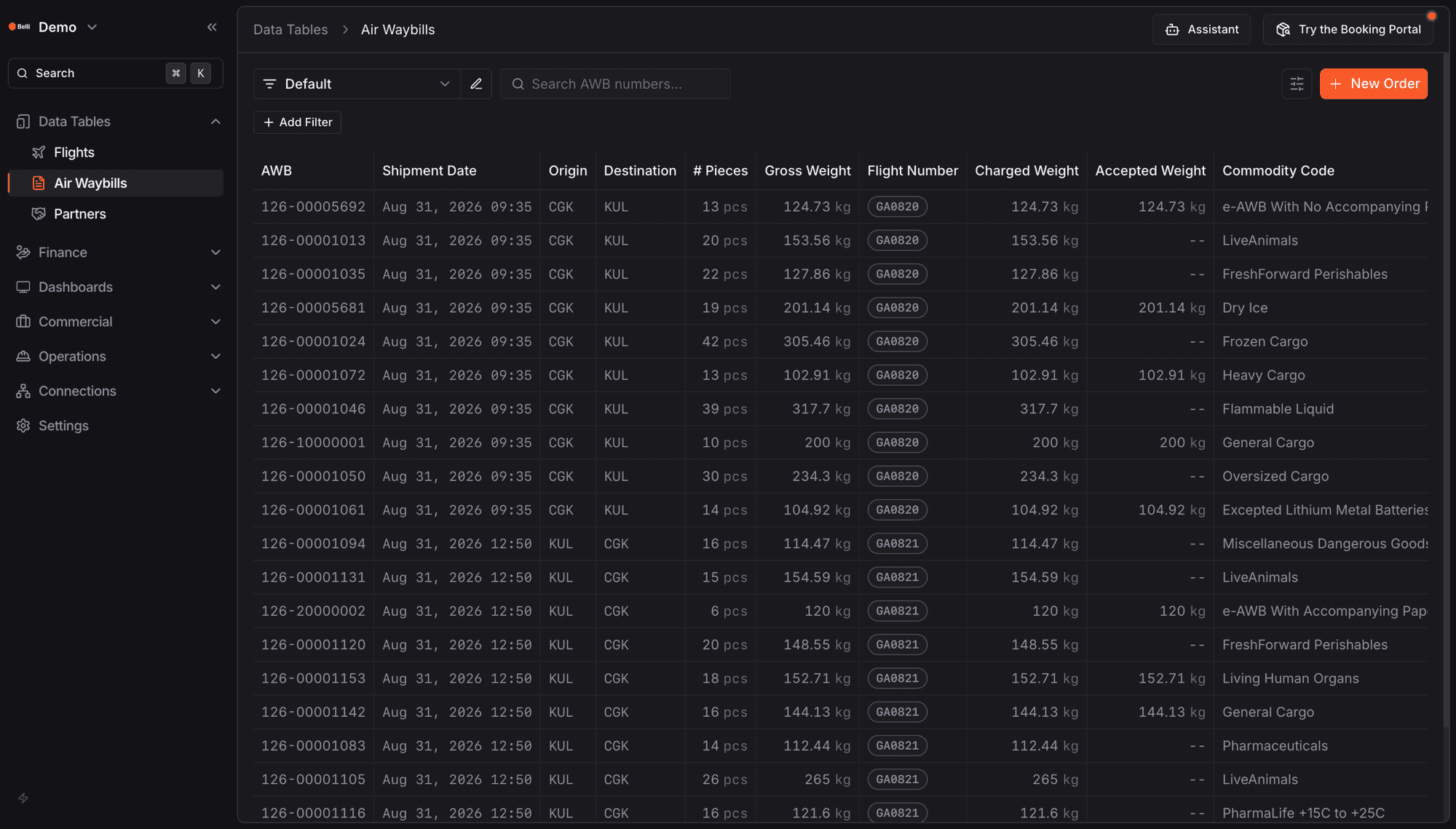 Data Tables › Air Waybills