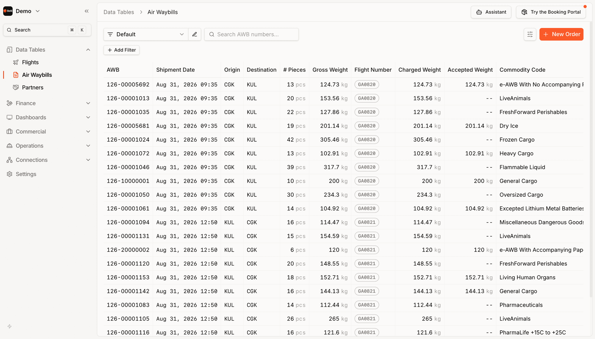 Data Tables › Air Waybills