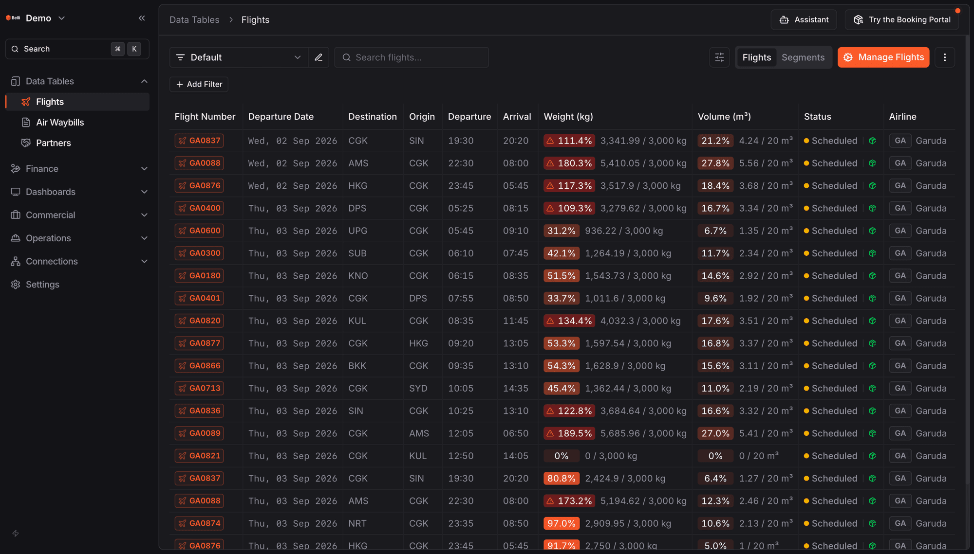 Data Tables › Flights