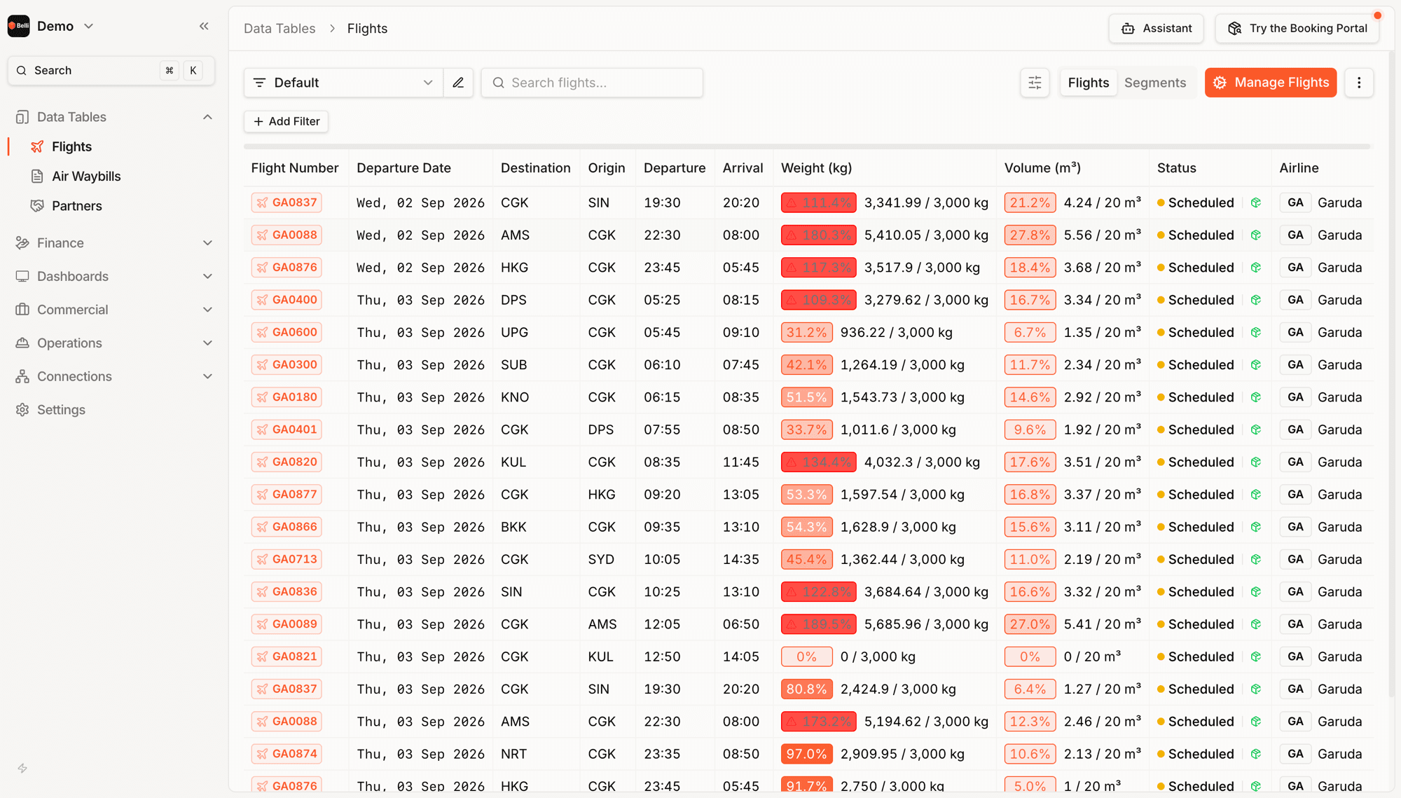 Data Tables › Flights
