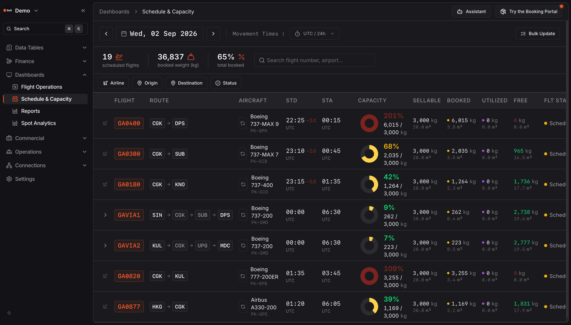 Dashboards › Schedule & Capacity