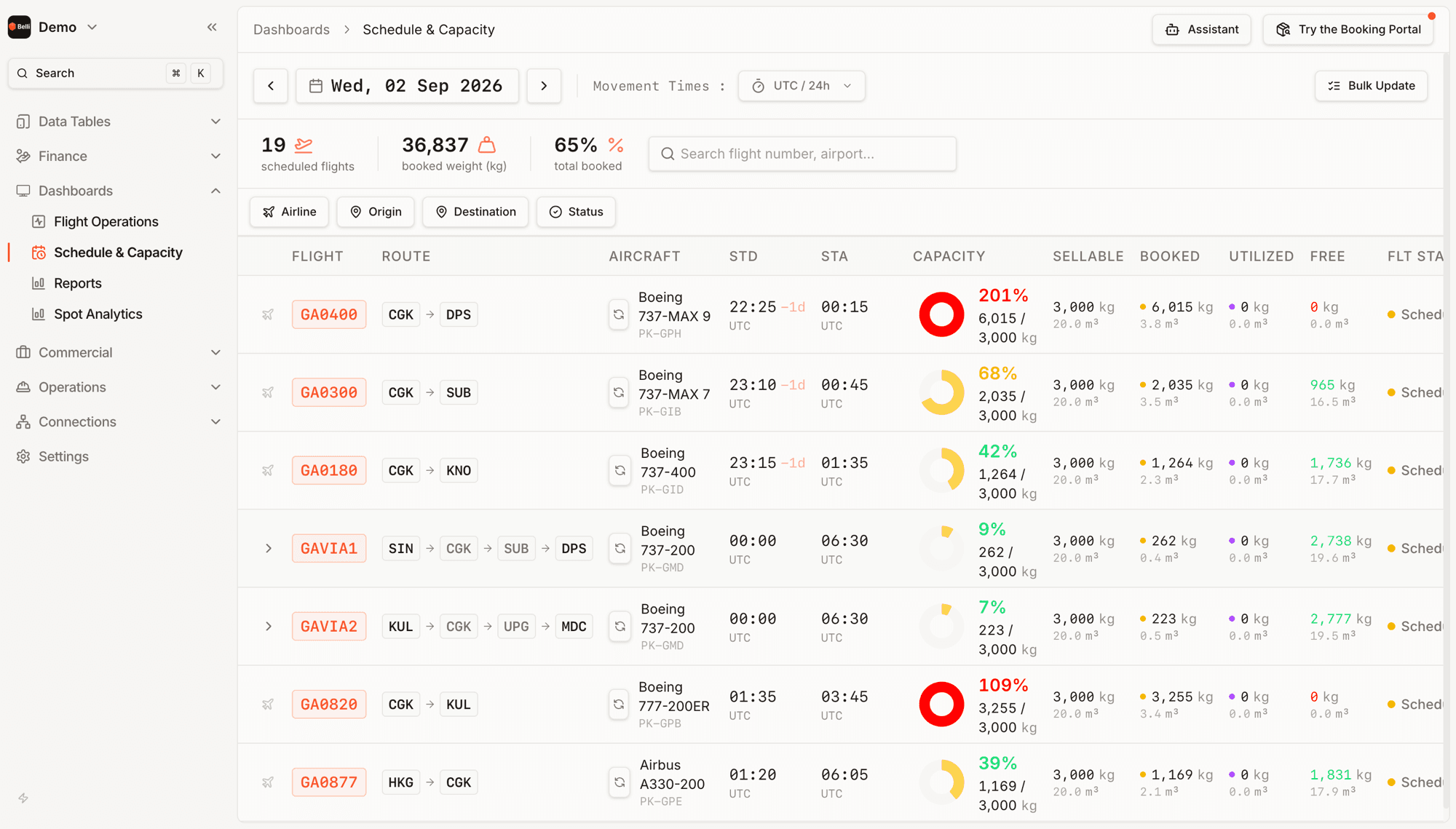 Dashboards › Schedule & Capacity